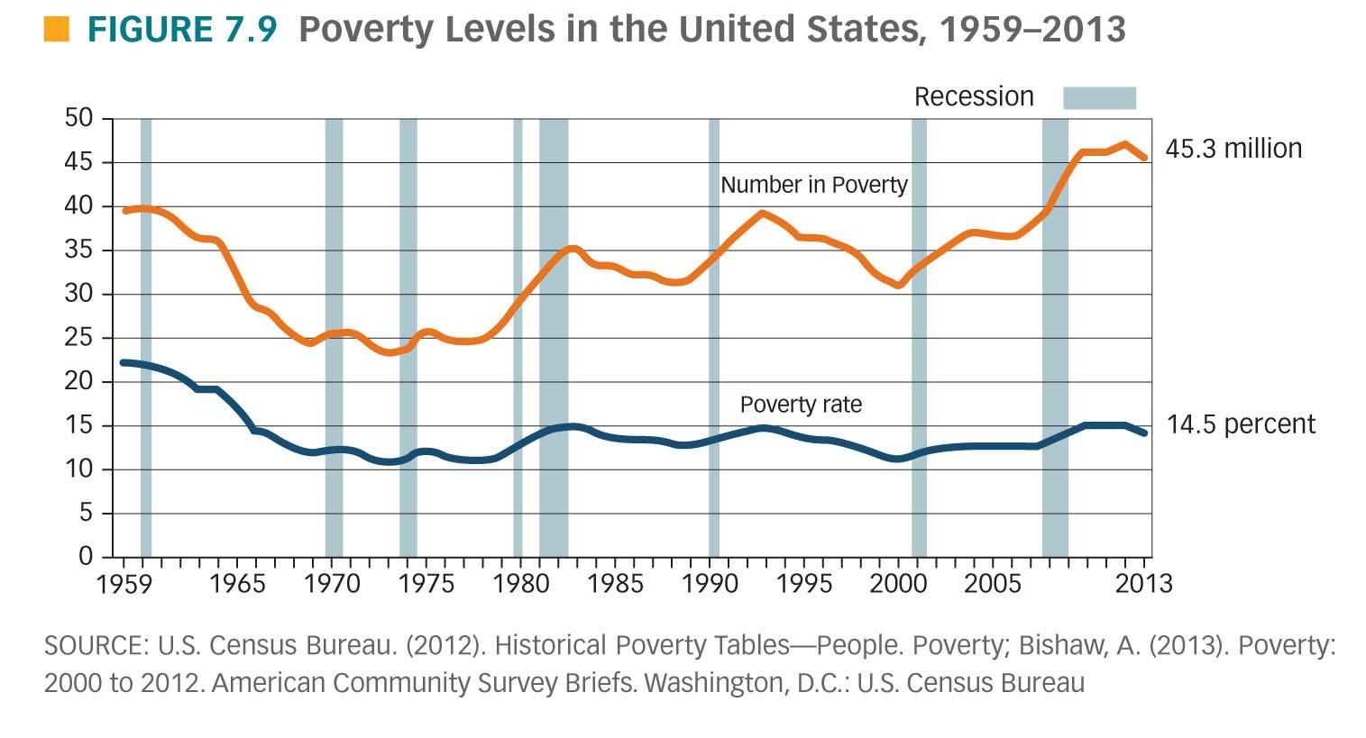 This part of the grant needs to be written the same as the attached sample. The grant is for respite care of military families with children who have special needs. Respite care allow for someone to c 1