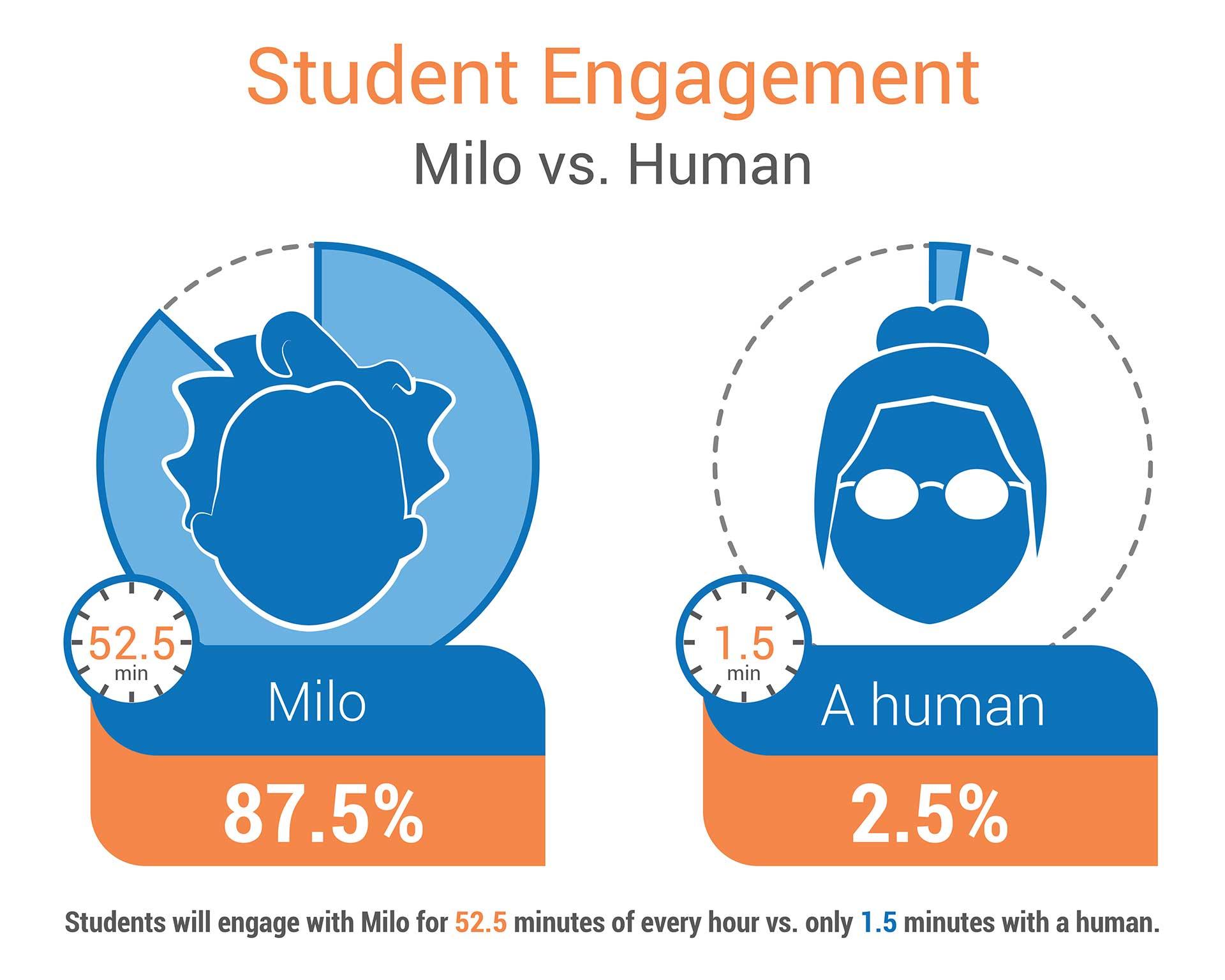 The White Paper   Topic: How employees Incentives Affect an Organization’s Profits?   Summary of the Assignment:    Task:  In this paper, you will write a document that provides information that an a 5