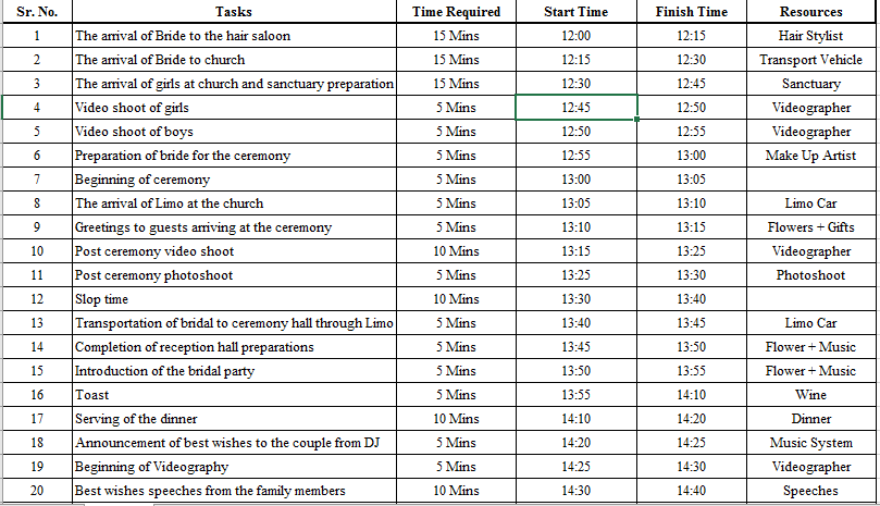 Assignment 3: Project Proposal – Execution, Control, and Closure  Due Week 10 and worth 150 points Note: This is the third of three assignments which, as a whole, will cover all aspects of the project 1