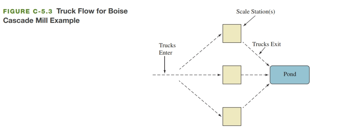 The questions are in the word file 1