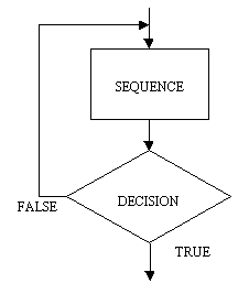  In my line of work we use flow sensors and meters constantly. That is the reason I am taking this course actually. I work at a natural gas storage facility. We store natural gas in the ground until 1