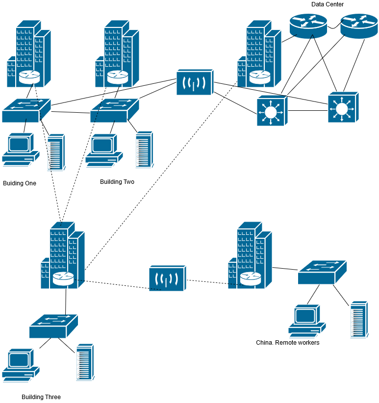 Design an enterprise data center solution that expands the campus LAN network, which has reached its capacity.   The design must include the following:   -A logically separated WLAN infrastructure tha 1
