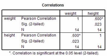 Correlation and Regression Analysis Using Sun Coast Data Set Using the Sun Coast data set, perform a correlation analysis, simple regression analysis, and multiple regression analysis, and interpret t 1