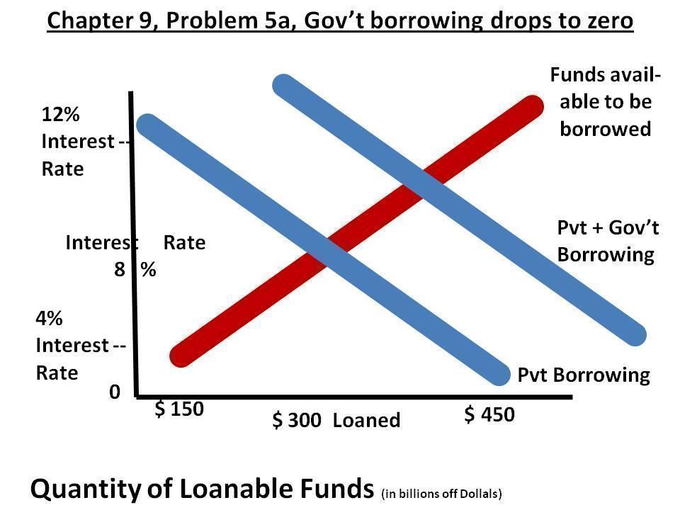 Please use template attached to answer questions. 1