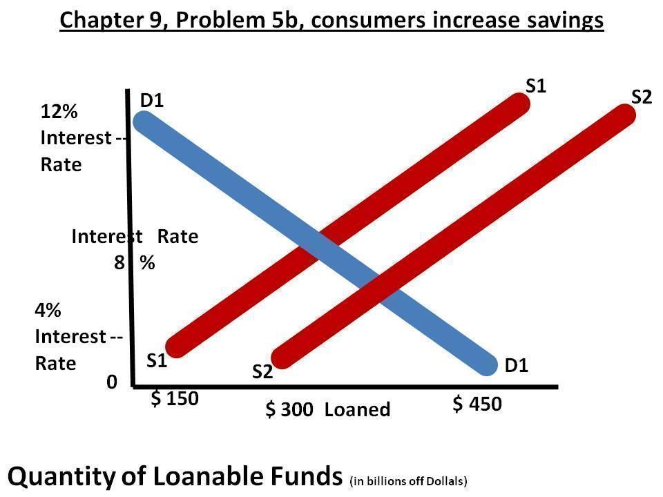 Please use template attached to answer questions. 2