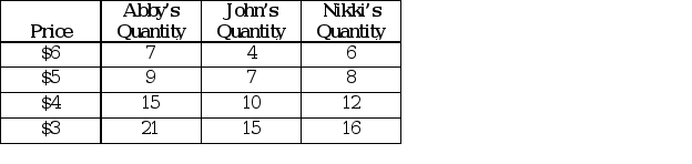 In this written assignment, select one cultural factor such as health beliefs, language, perception of time, environment control, etc. (see textbook reading) and apply it to a selected ethnic group. T 1