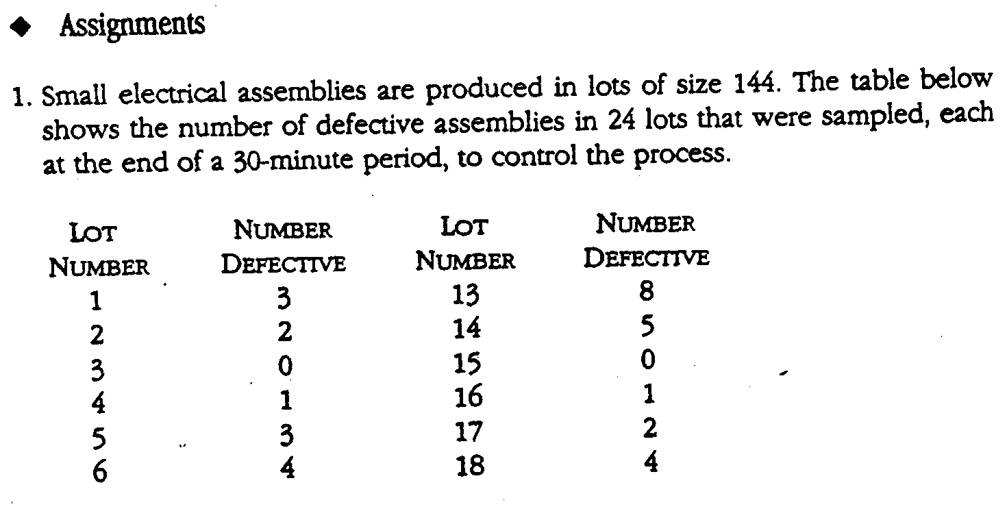 The following documents contain: job requirements, a form that the job needs to complete, And three formula pictures. 1