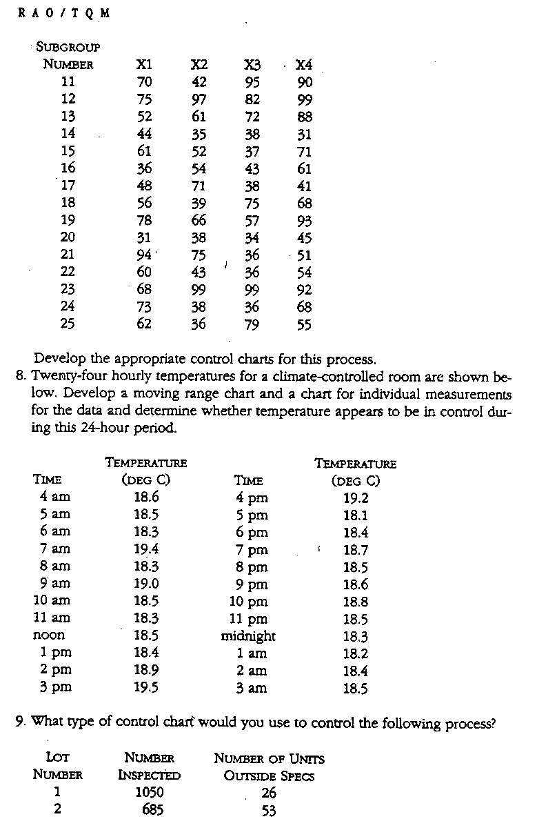 The following documents contain: job requirements, a form that the job needs to complete, And three formula pictures. 5