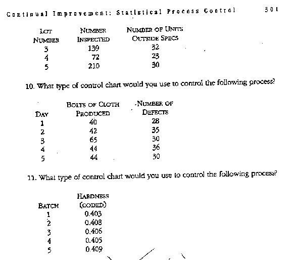 The following documents contain: job requirements, a form that the job needs to complete, And three formula pictures. 6
