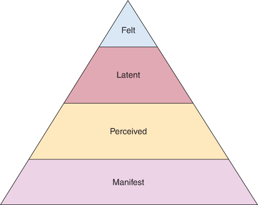 The purpose of this assignment is to learn how to identify and effectively manage conflicts that arise in care delivery settings resulting in better management of patient care, including appropriate d 1