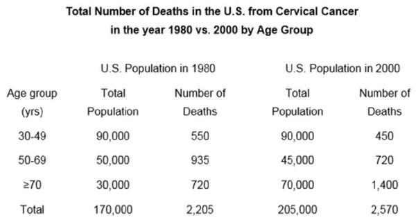 This is a high level epidemiology quiz , not a high school test!!! All questions must include reasoning, solutions and response details. For instance, if you select A from question 1, you should resp 1
