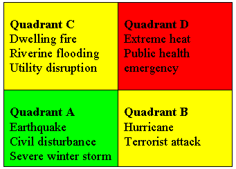 Community Hazard AnalysisUsing the hazard analysis tools identified in the classroom, conduct a hazard analysis of your community. Based on your analysis, write a 5–10 page paper describing the hi 2