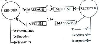 QSO 340 Assign:This milestone should be the part of the final prject and should be done based on case study:"Clothes R Us". For this part of the final project, you will be given a scenario in which yo 1