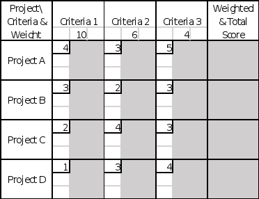 required to respond to the end of chapter exercise per the Course Schedule Matrix.  The exercise should be 2 pages in length and in response to the exercise questions (from the Kloppenborg text and/o 1