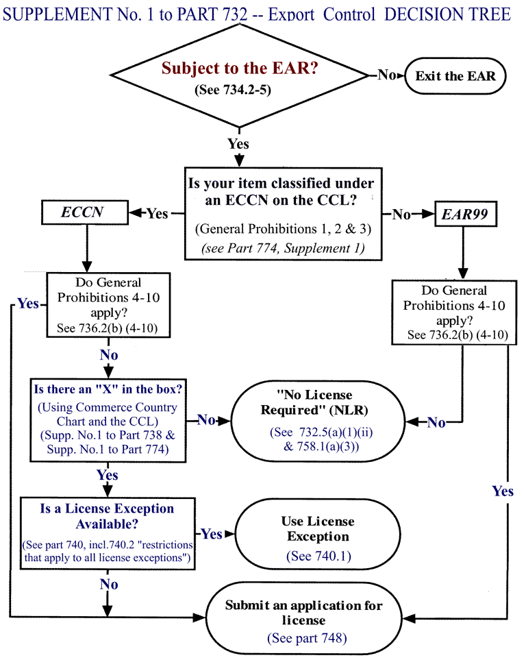 The answers can be found in the readings, and the links in the attached files. I want you to take your time and utilize the resources available to you for this these questions. Answer in complete sent 2