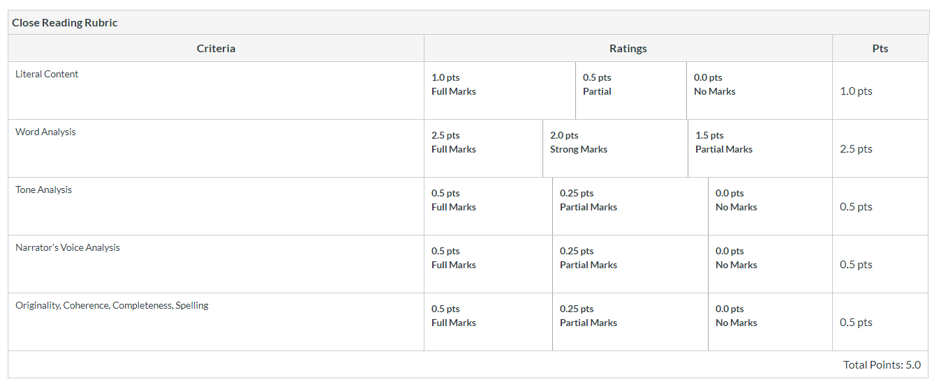 Looking for a help in Introduction to World Literature class essay (Close Reading assignment). There are 3 topics to choose from. I've attached all information available. Close reading assignment shou 1