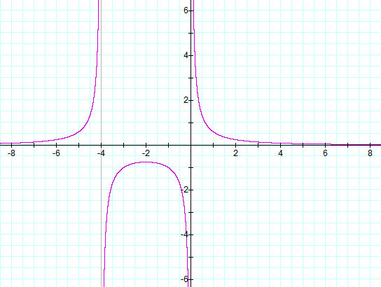 PLEASE ANSWER ALL QUESTIONS CORRECTLY. 2