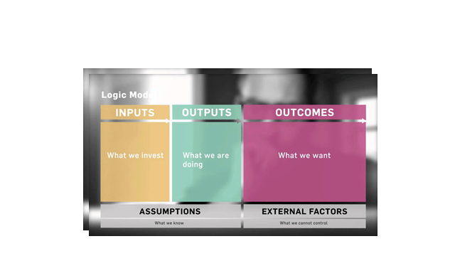 Good day, I have a research I need help doing for my Principles of Evaluation and Research  for Health Care Programs class. It is due on Tuesday by 6pm so I have time to read over before submission. O 1
