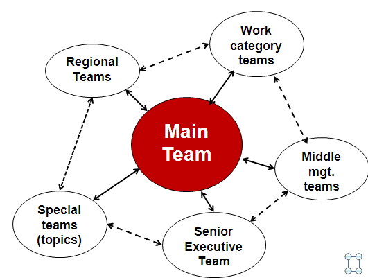 Salesforce.com : Change Management As this is the final term paper, what we are looking is how much you have learned out of this subject. What did change management impacted on you. To showcase your l 2