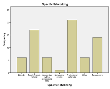 Hey, Please see attached google doc. 4