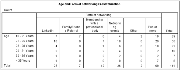 Hey, Please see attached google doc. 6