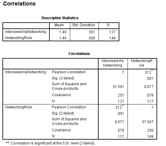 Hey, Please see attached google doc. 9