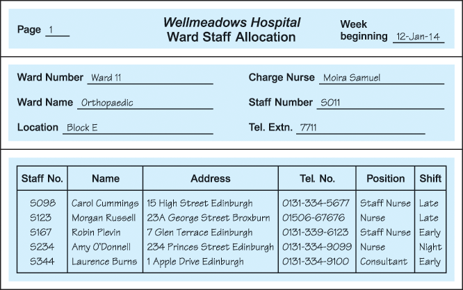 DAT/380 Individual: Security and Optimization of a DDBMSResource:Appendix B.3, "The Wellmeadows Hospital Case Study" of Database Systems: A Practical Approach to Design, Implementation and Management 2