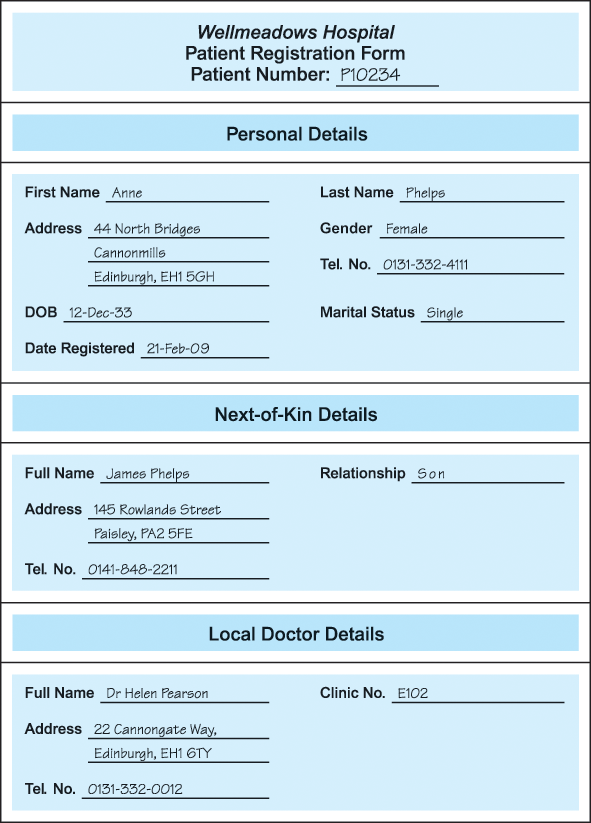 DAT/380 Individual: Security and Optimization of a DDBMSResource:Appendix B.3, "The Wellmeadows Hospital Case Study" of Database Systems: A Practical Approach to Design, Implementation and Management 3