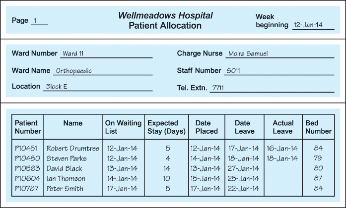 DAT/380 Individual: Security and Optimization of a DDBMSResource:Appendix B.3, "The Wellmeadows Hospital Case Study" of Database Systems: A Practical Approach to Design, Implementation and Management 4