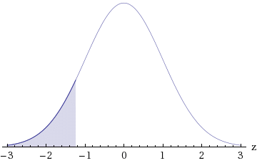 Need help in my STAT Class. Please see attachments for questions, less than 35 questions.  Example of one question:  Police response time to an emergency call is the difference between the time the ca 8