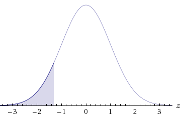 Need help in my STAT Class. Please see attachments for questions, less than 35 questions.  Example of one question:  Police response time to an emergency call is the difference between the time the ca 15