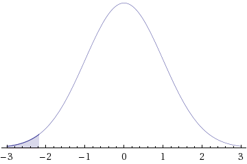 Need help in my STAT Class. Please see attachments for questions, less than 35 questions.  Example of one question:  Police response time to an emergency call is the difference between the time the ca 20