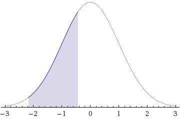 Need help in my STAT Class. Please see attachments for questions, less than 35 questions.  Example of one question:  Police response time to an emergency call is the difference between the time the ca 23