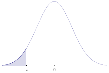 Need help in my STAT Class. Please see attachments for questions, less than 35 questions.  Example of one question:  Police response time to an emergency call is the difference between the time the ca 24