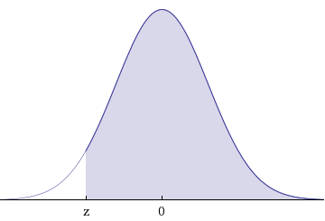 Need help in my STAT Class. Please see attachments for questions, less than 35 questions.  Example of one question:  Police response time to an emergency call is the difference between the time the ca 28