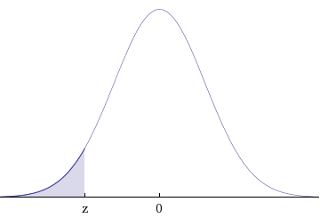 Need help in my STAT Class. Please see attachments for questions, less than 35 questions.  Example of one question:  Police response time to an emergency call is the difference between the time the ca 31