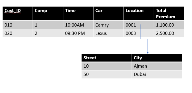 hi  i have start with my project but i need help to check and edit anything if it's required  i have attached my project, sample project and the project rubrics 2