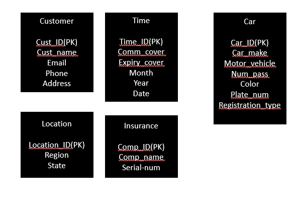 hi  i have start with my project but i need help to check and edit anything if it's required  i have attached my project, sample project and the project rubrics 3