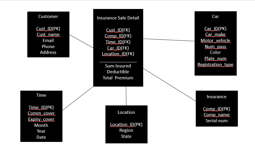 hi  i have start with my project but i need help to check and edit anything if it's required  i have attached my project, sample project and the project rubrics 4