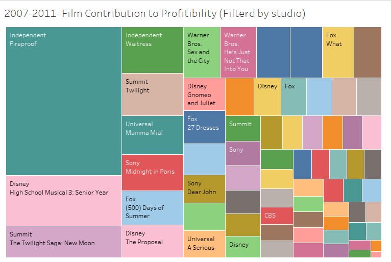 hi  i have start with my project but i need help to check and edit anything if it's required  i have attached my project, sample project and the project rubrics 6