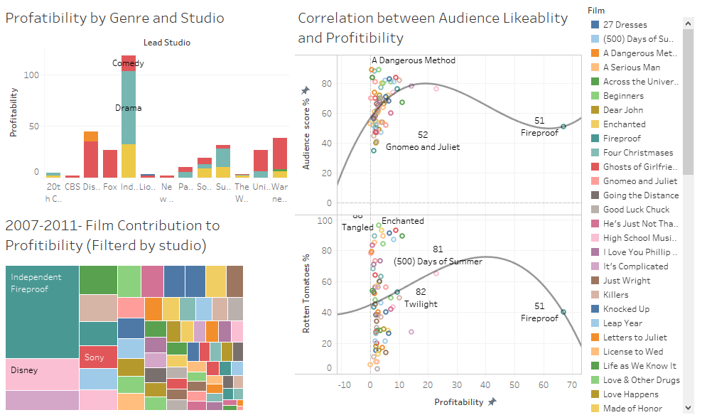 hi  i have start with my project but i need help to check and edit anything if it's required  i have attached my project, sample project and the project rubrics 8