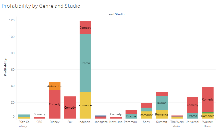 Hi please i need support to create my project for Advanced Database Technologies please see the attached files 5