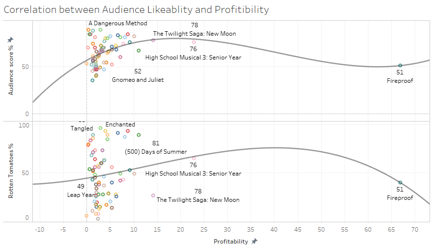 Hi please i need support to create my project for Advanced Database Technologies please see the attached files 7