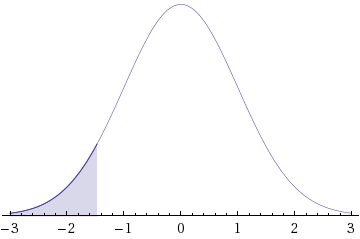 Need help with 19 stat questions. Deals with finding hypothesis testing, distribution, and probabilities.   Please review attachment for more details. 3