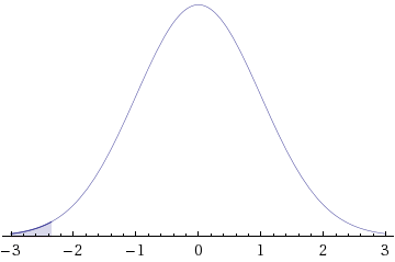Need help with 19 stat questions. Deals with finding hypothesis testing, distribution, and probabilities.   Please review attachment for more details. 9