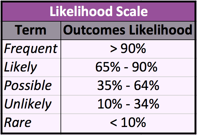 Locate three research studies that support the premise that better managers are those who pursue an understanding of the culture and/or climate of their organization. Why does it matter to gain insigh 1