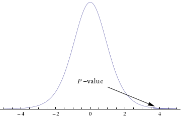 Need help with 19 stat questions. Deals with finding hypothesis testing, distribution, and probabilities.   Please review attachment for more details. 24