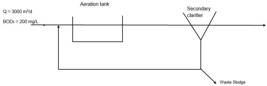 Help ! ASAP by tonight please :)) 1