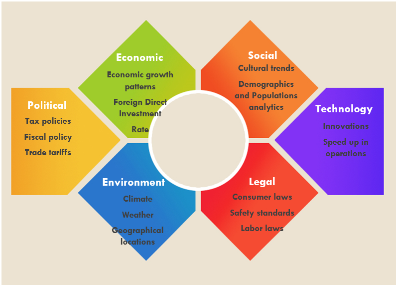 Instructions:   The Executive Director for the new Asia Division, has been asked by Max Barney to put together, and present in a report to him, a business strategy that will be a guide for the next ye 1