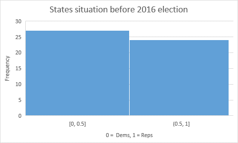just answers these question based on the project make the answers short as can as you could QUALITATIVE.  These are intentionally open-ended.  In "real life" an interviewer would be mostly looking 1